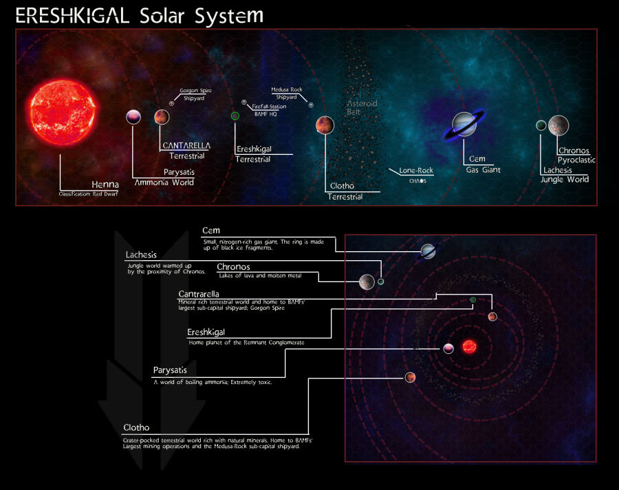 ereshkigal_solar_system.png