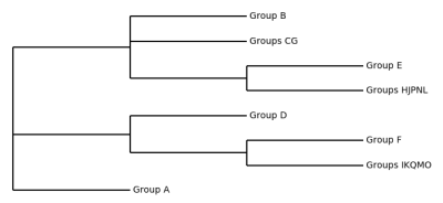 Phylogeny of human species on Gatalia. Credit: Biopython 1.75. Phylogeny of human species on Gatalia. Credit: Biopython 1.75.